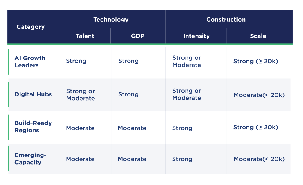 AI Scalability Typology